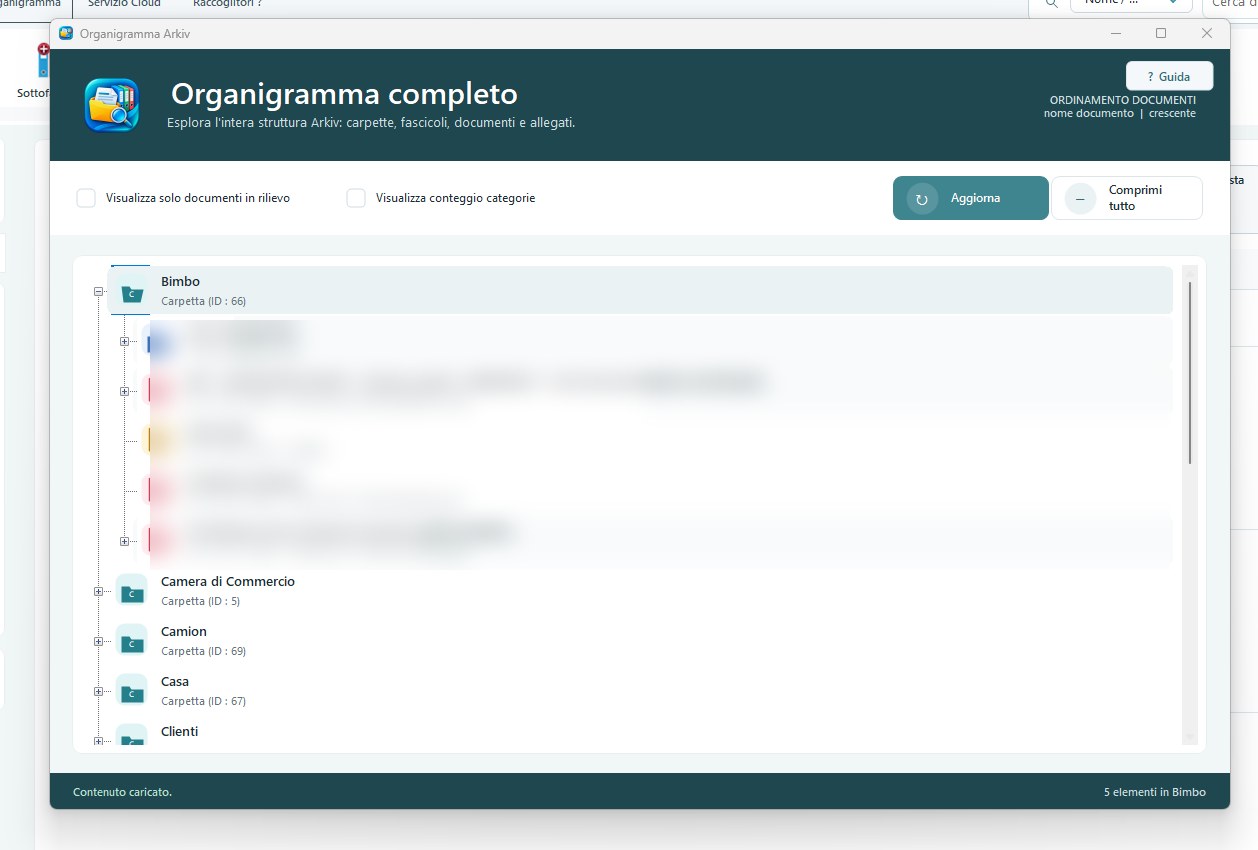 Organigramma completo di Arkiv